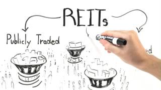 How Do REITs Work [upl. by Sladen]