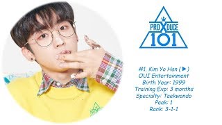 PRODUCE X 101 EP3 RANKING FROM 1011 [upl. by Llenel818]