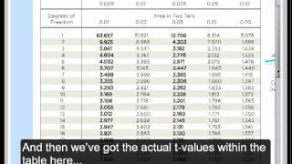 Finding Pvalue from Test Statistic tdistribution [upl. by Ramos]