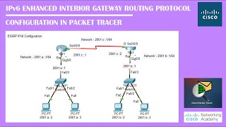 IPv6 EIGRP Configuration In PacketTracer  Networking Academy  EIGRP  IPv6  RoutingProtocol [upl. by Ulric]