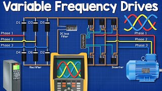 Variable Frequency Drives Explained  VFD Basics IGBT inverter [upl. by Kesley]