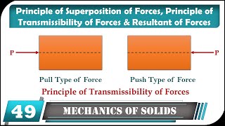 Principle of Superposition Transmissibility and Resultant Forces Explained [upl. by Yenahs]