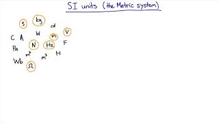 Physical dimensions tell the units  Science Skills  meriSTEM [upl. by Hanan]