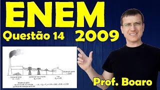 ENEM 2009  Física  Eletricidade  Questão 14 resolvida Caderno Azul  Prof Marcelo Boaro [upl. by Pax]