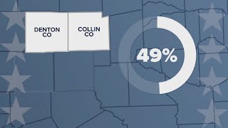 Texas early voting Latest vote totals and turnout numbers [upl. by Boyce612]