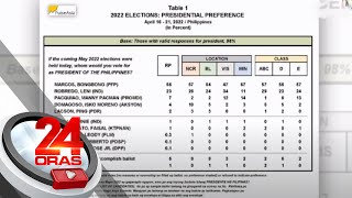 Ang pinakabagong survey ng Pulse Asia isang linggo bago ang Eleksyon2022  24 Oras [upl. by Pepi379]