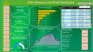 CEOs RevenueCostProfit Dashboard built using Power BI and Power Apps [upl. by Cissej]