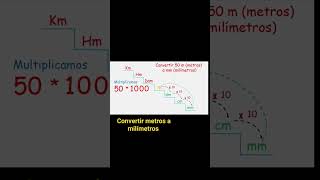 convertir metros a milímetros elprofefabiomartin shorts agilidadmatematica [upl. by Anaujahs]