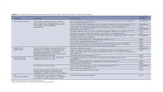 Ventilator Associated Pneumonia  June 2022 [upl. by Ender]