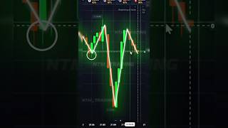 Simple price action💰📊 trading quotex priceaction trader binarytradingstrategy learning shorts [upl. by Hestia]