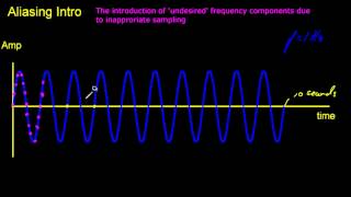 Aliasing  a basic introduction [upl. by Darlleen946]