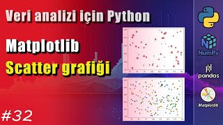 Veri Analizi İçin Python  32 Matplot  Dağılım Scatter [upl. by Nauhs]