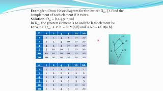 14 Distributive amp Complemented lattice [upl. by Sukul]