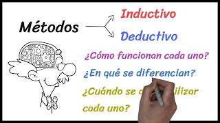 ¿Qué es el Método DEDUCTIVO e INDUCTIVO ¿Qué DIFERENCIAS existen entre ambos  Curso Economía [upl. by Ycnahc]