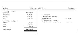 Bilanz Bilanzaufbau Aufbau Erklärung des Postens Eigenkapital Grundlagen Buchführung FOS  BOS [upl. by Jeffcott]