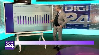 Inteligența artifcială Banii în mișcare Digi24 [upl. by Benedix430]