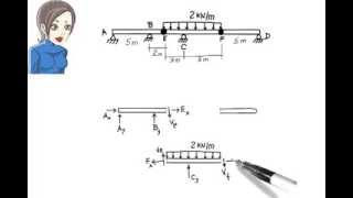 SA03 Analysis of Beams having one or more Internal Hinges [upl. by Urissa]