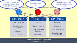 Tax Cuts and Jobs Act Part 3 Section 1 Aggregation [upl. by Frye]