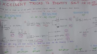 Salt Analysis Tricks for practical exams [upl. by Urian]