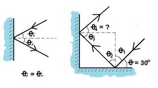 Physics 51  Optics Reflections 1 of 2 Introduction [upl. by Ylrevaw650]