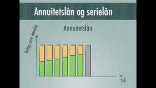 Økonomi  video 13  sparing og lån [upl. by Analat]