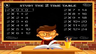 Multiplication Tables of 1 to 20  Learning Math Times Tables For Kids Games  The Learning Apps [upl. by Assirim416]