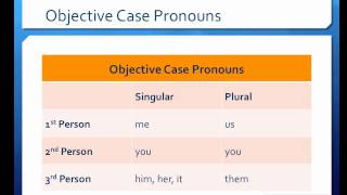 Predicate Nominatives and Adjectives [upl. by Hurlee]