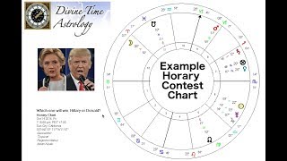 Learn Horary Contest Chart  Hillary vs Donald [upl. by Clevey]