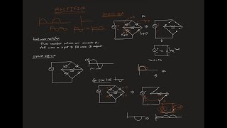 Full Wave Rectifier  semiconductor and electronics  class 5  hsc amp admission  bangladesh [upl. by Lacie]