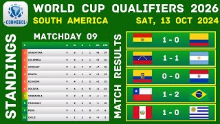 SOUTH AMERICA  WORLD CUP QUALIFIERS 2026  RESULTS amp STANDINGS  MATCHDAY 9  CONMEBOL [upl. by Akinahc]