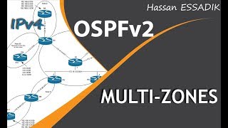 OSPFv2 multizones  Darija [upl. by Tihom]