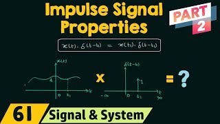 Unit Impulse Signal [upl. by Buerger]