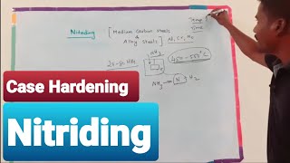 Nitriding explained in tamil  Case Hardening  Heat treatment processes [upl. by Saideman]