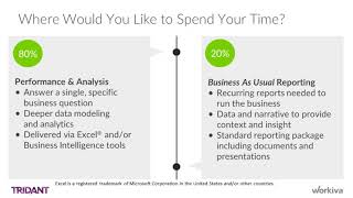 Modernising Multientity Reporting with Workiva [upl. by Alleon]