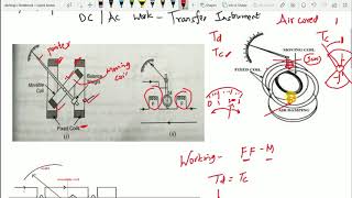 Dynamometer Instruments Ammeter amp Voltmeter [upl. by Ara]