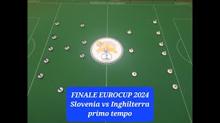 Subbuteo Club Real Tripolitania Channel  EUROCUP 2024  FINALE  SLOING 1T [upl. by Errised]