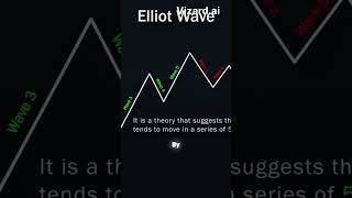 Elliott Wave Theory Predicting Market Movements trading whyhasbitcoindroppedtoday bitcoin [upl. by Mak]