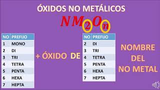 FORMULACION Y NOMENCLATURA DE OXIDOS NO METALICOS [upl. by Dominik]