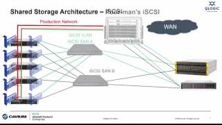 Intelligent IO Matters Connecting Shared Storage  iSCSI or Fibre Channel [upl. by Trula]