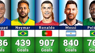 ⚽ Top 100 Most GOAL Scorers in Football History [upl. by Aisela]