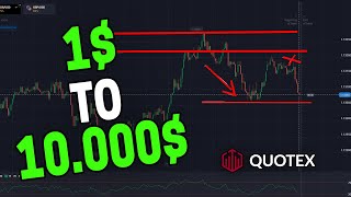 Best Binary Options Trading Strategy for beginners 60 seconds trading [upl. by Senoj]