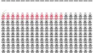 Positive ANA test in people with cancer  Be aware [upl. by Ahsila]