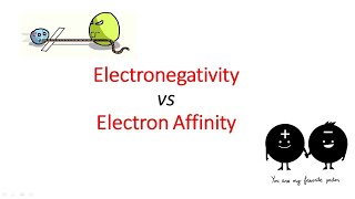 DIFFERENCE BETWEEN ELECTRON AFFINITY AND ELECTRONEGATIVITY jhwconcepts711 [upl. by Edholm]