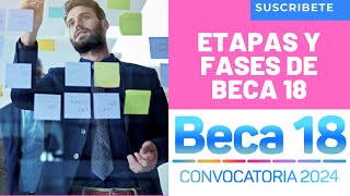 😎Etapas De Beca 18 Cronograma✅ Explicación De Cada Fase A Superar Para Ganar Beca 18🔥 [upl. by Christen]