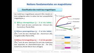 Cours 9 partie1Chapitre 4 Circuits magnétiques [upl. by Yecies]