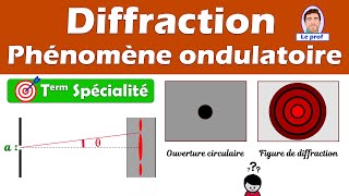 Questce que la diffraction  Présentation du phénomène exemple de la lumière Terminale [upl. by Thomajan119]