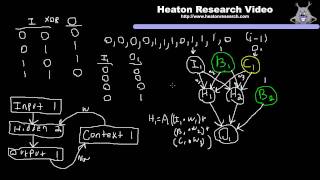 Neural Network Calculation Part 5 Jordan Neural Network SRN Calculation [upl. by Annahs]