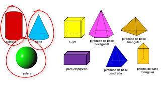 Sólidos geométricos planificações poliedros corpos redondos faces vértices e arestas [upl. by Kennan277]