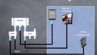 Extreme Broadband Tutorial  Modules [upl. by Alfie]