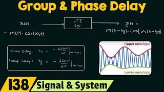 Group Delay and Phase Delay [upl. by Itsyrk]